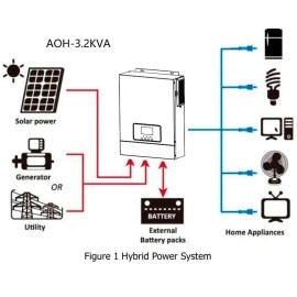 Гібридний інвертор Daxtromn AOH-3.2KVA, 24 В, 60 А, 3000 Вт (безперебійник, UPS, ДБЖ)