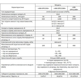 Акумулятор Anern AN-LFP12100