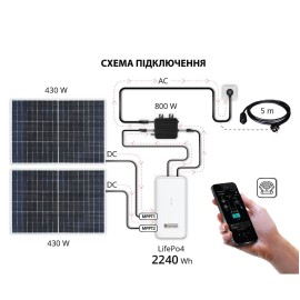 Мікроінвертор Könner&Söhnen KS MI800W