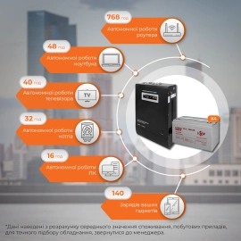 Комплект резервного живлення LP (LogicPower) ДБЖ + гелева батарея (UPS W3000 + АКБ GL 4800W)