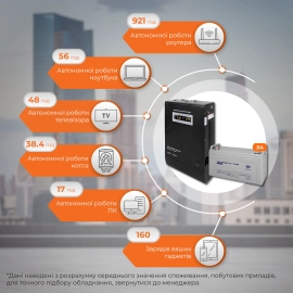 Комплект резервного живлення LP (LogicPower) ДБЖ + мультигелева батарея (UPS W3000 + АКБ MG 5760Wh)